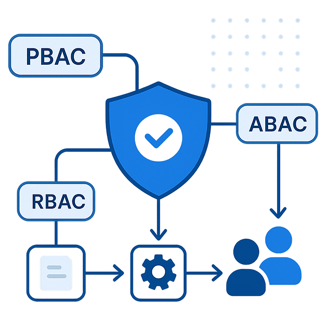 Unified Authorization Engine illustration