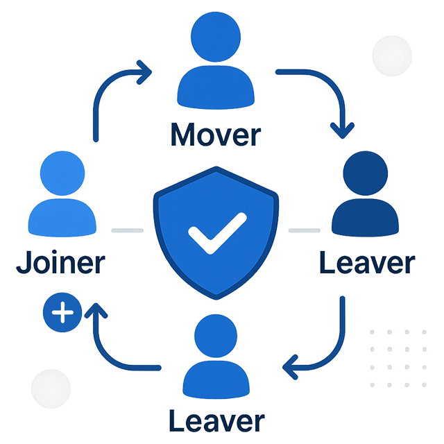 Azure RBAC