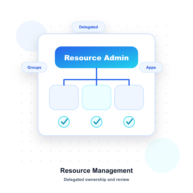 Resource Management Administration