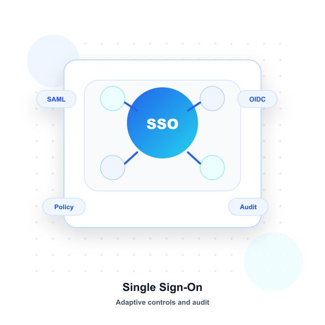 SSO Federation